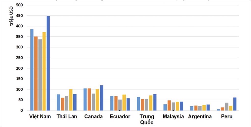 Doanh nghiệp xuất khẩu tôm sang Hàn Quốc gặp khó vì thuế hạn ngạch
