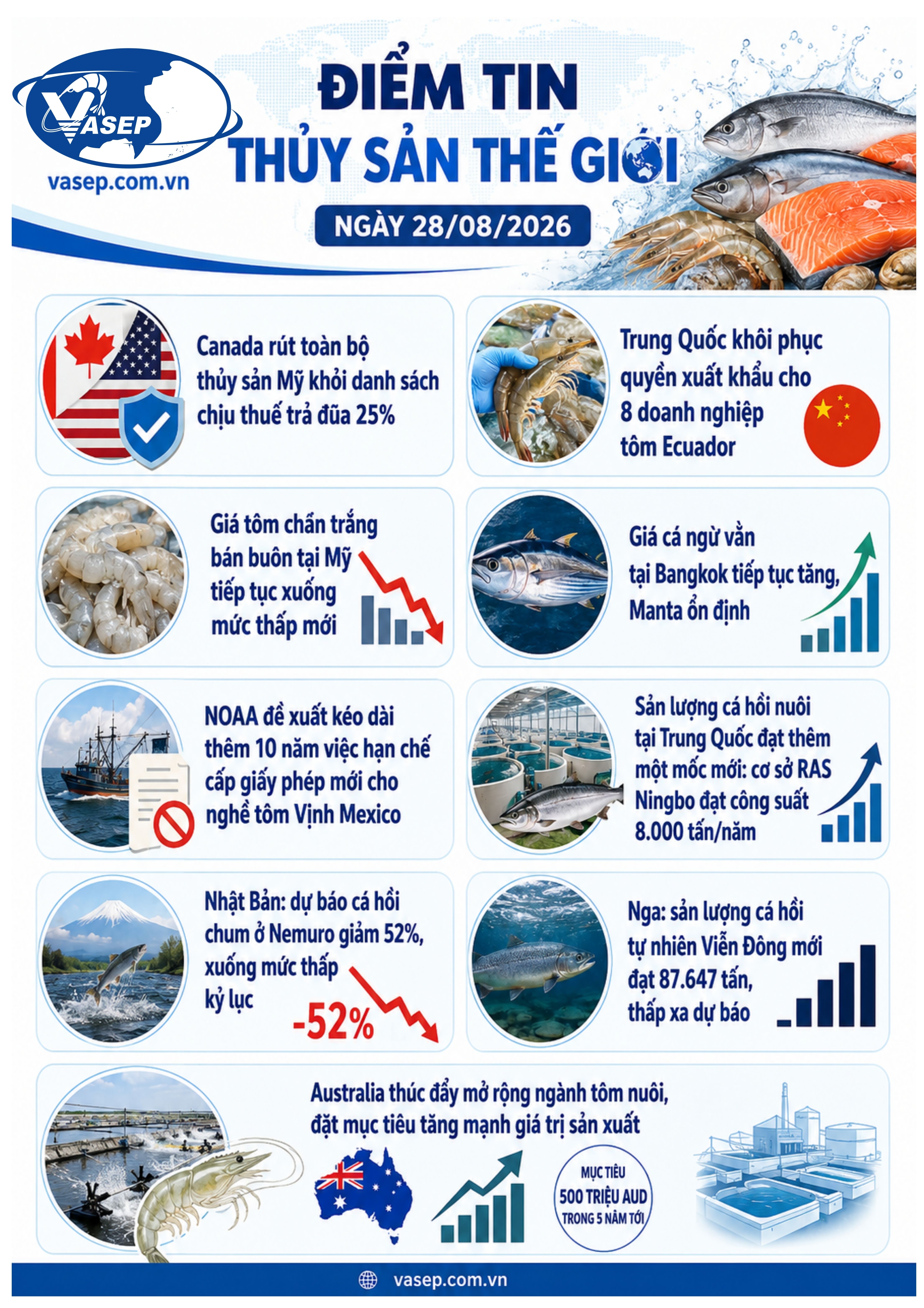 Điểm tin thủy sản thế giới ngày 28082026