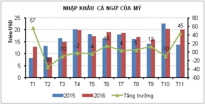 Mỹ tăng nhập thăn, philê cá ngừ của Việt Nam