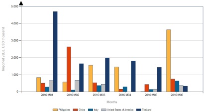 Nên đầu tư và đẩy mạnh xuất khẩu cá ngừ chế biến sang Israel