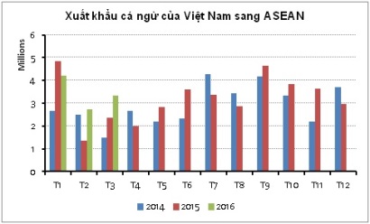 ASEAN – thị trường cá ngừ nhiều hứa hẹn