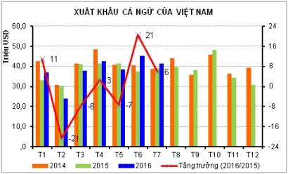 Xuất khẩu cá ngừ khởi sắc 