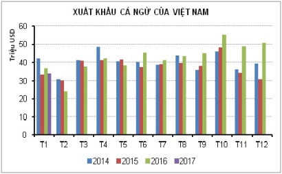 Việt Nam chuyển hướng XK cá ngừ sang các thị trường mới nổi