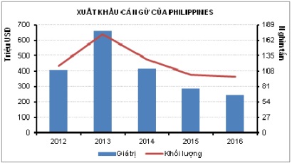 Giá cá ngừ tăng làm giảm xuất khẩu của Philippines