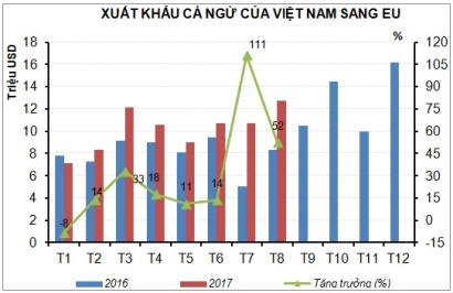 EU tăng nhập khẩu cá ngừ