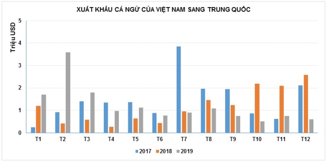 Dịch bệnh Corona có thể gây khó khăn về nguyên liệu cá ngừ