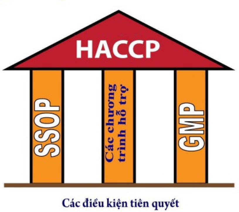 Mời tham dự khóa tập huấn HACCP cơ bản trong doanh nghiệp chế biến thủy sản