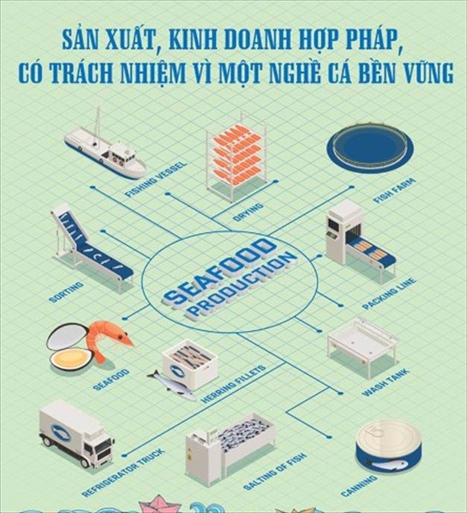 VASEP phát hành tờ rơi “Các nội dung Doanh nghiệp hải sản và Đại lý thu gom nguyên liệu hải sản cần thực hiện”