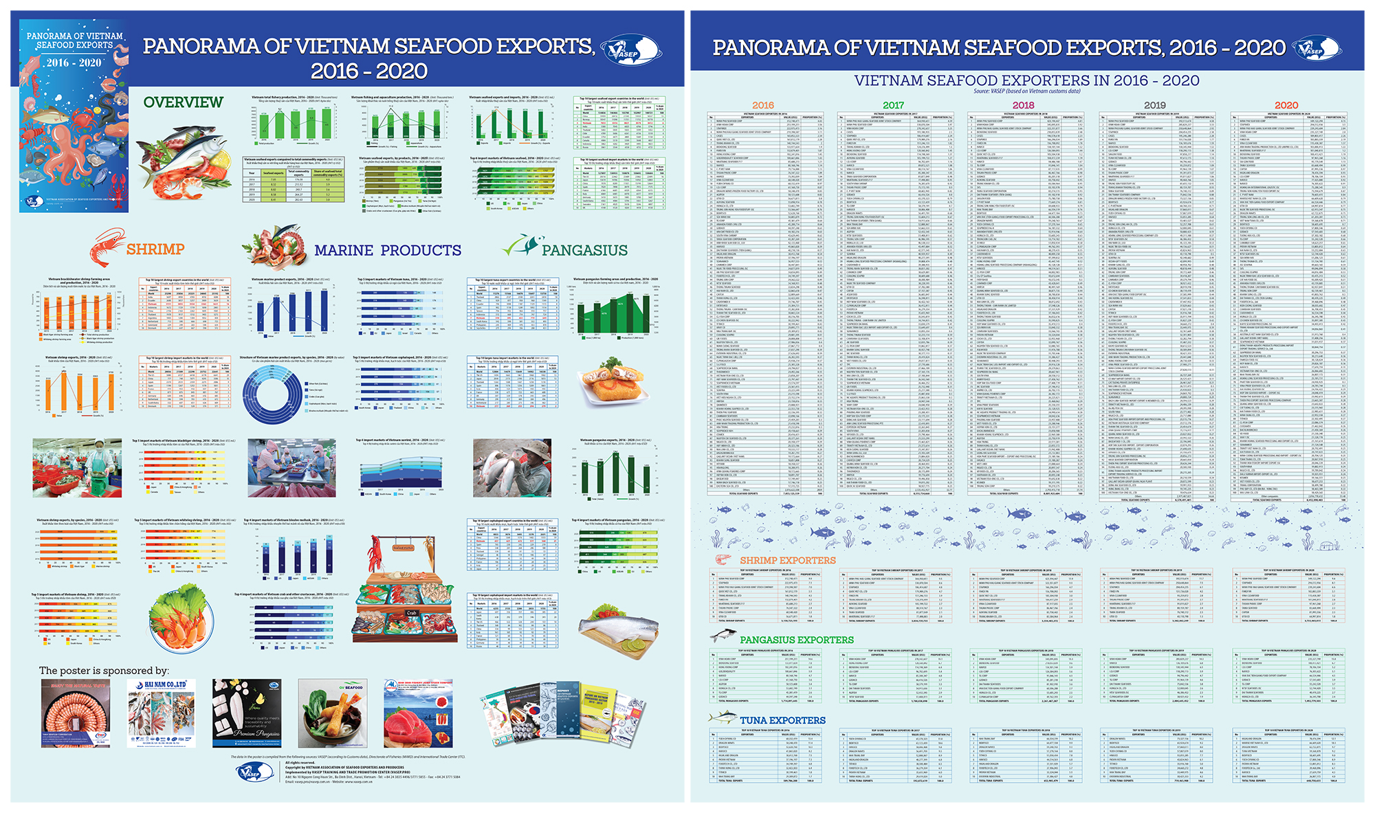 VASEP phát hành Poster “Toàn cảnh xuất khẩu thủy sản Việt Nam 20162020” 