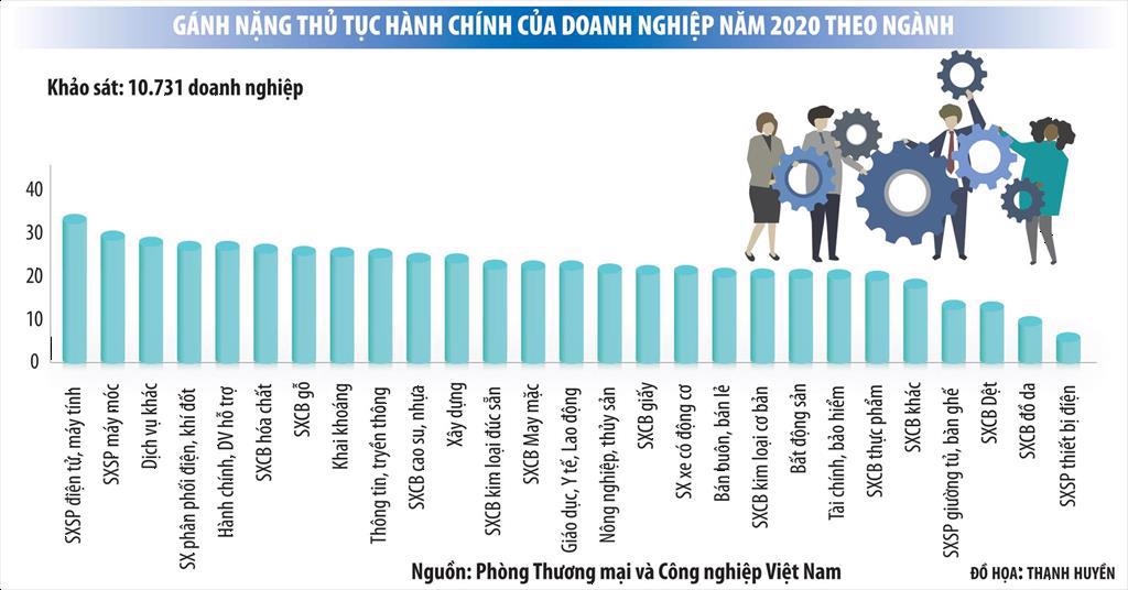Lo lỡ cơ hội phục hồi, doanh nghiệp tha thiết muốn đối thoại