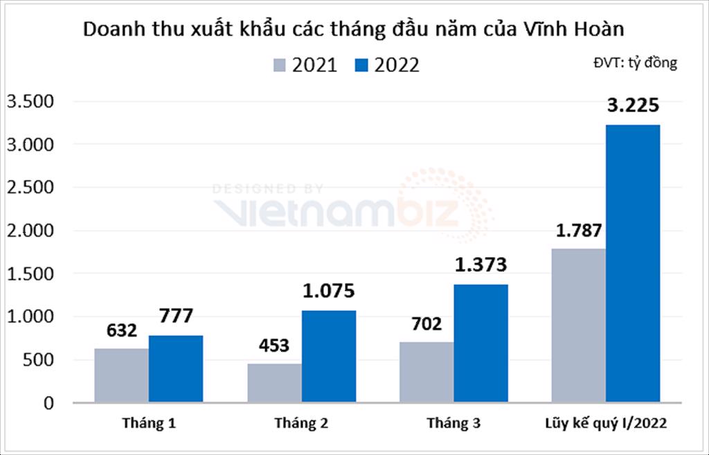 Chủ tịch HĐQT Vĩnh Hoàn Năm ngoái thiếu cá tra, năm nay sẽ thiếu hơn và toàn ngành đều có lời