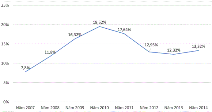 Vĩnh Hoàn kỳ vọng gì trong lần quay trở lại với mảng thức ăn cho cá