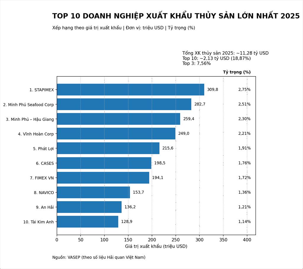 20260115175529502thuy-san-viet-nam-2025-vuot-song-thanh-cong-va-su--1600-1.jpeg