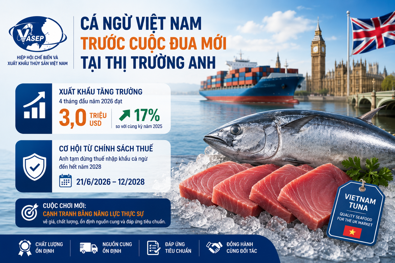 Cá ngừ Việt Nam trước cuộc đua mới tại thị trường Anh
