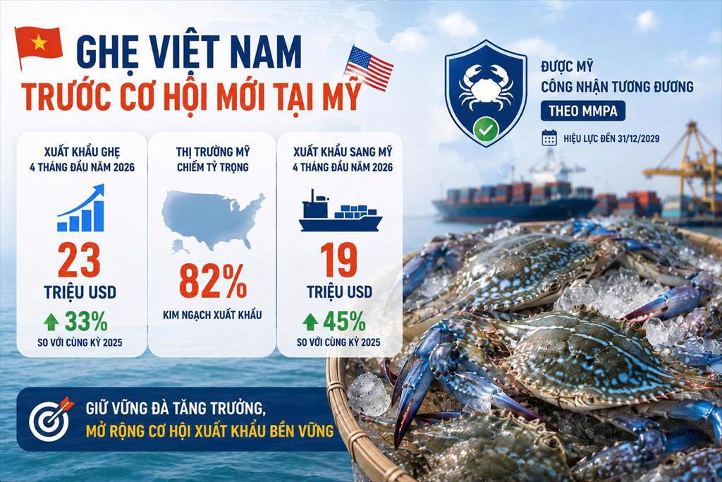 Ghẹ Việt Nam trước cơ hội mới tại Mỹ