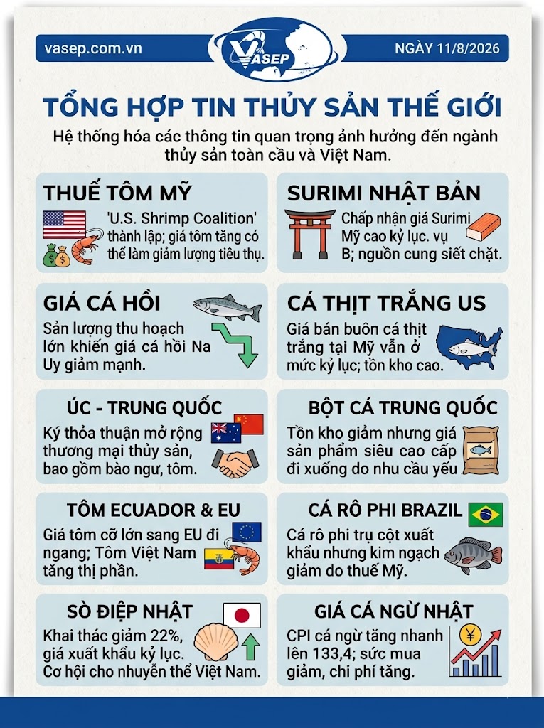 Điểm tin thủy sản thế giới ngày 1182026