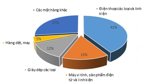 Tìm đường xuất khẩu sang Nam Phi