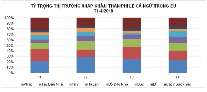Việt Nam tiếp tục đẩy mạnh xuất khẩu cá ngừ sang EU