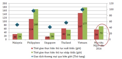 Kiểm tra chuyên ngành là gánh nặng của doanh nghiệp