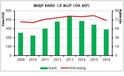 Đức thích cá ngừ đóng hộp 