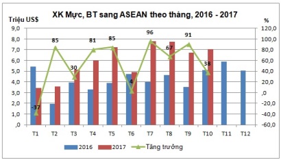 ASEAN tăng nhập khẩu mực, bạch tuộc chế biến