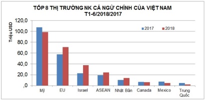 Xuất khẩu cá ngừ tăng tốc