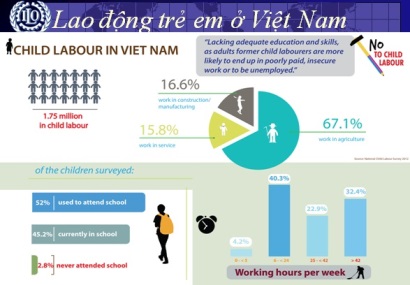 Phòng ngừa lao động trẻ em trong chuỗi nguồn cung