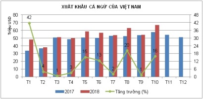 Xuất khẩu cá ngừ có nhiều chuyển biến tốt