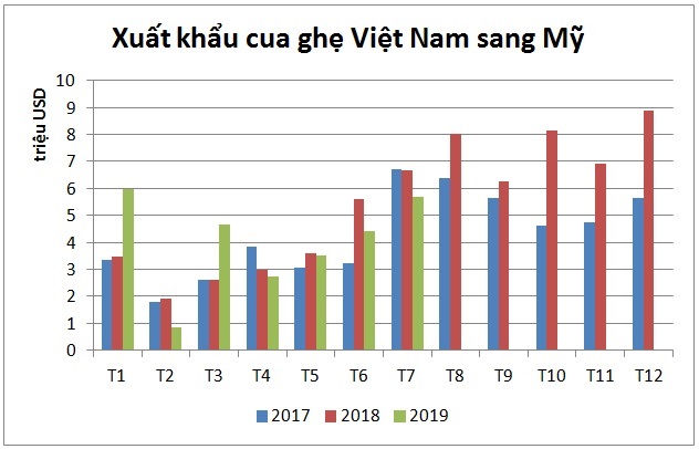 Nhu cầu tiêu thụ cua ghẹ của Mỹ tăng 